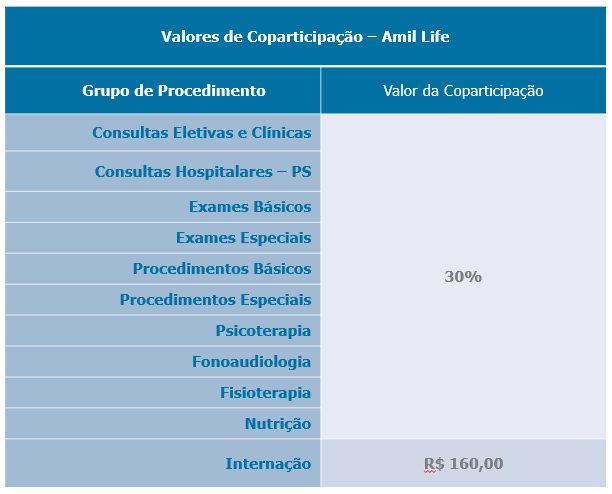 Plano de Saúde Amil Life