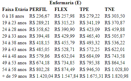 Tabela Plano de Saúde Bradesco Empresarial