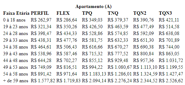 Tabela Plano de Saúde Bradesco Empresarial