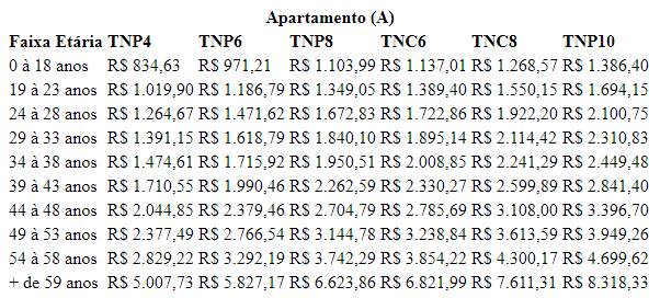 Tabela Plano de Saúde Bradesco Empresarial