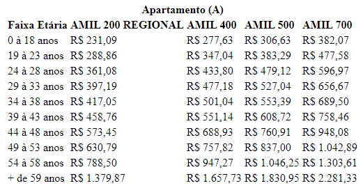 Tabela Plano de Saúde Amil Empresarial