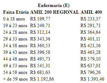 Tabela Plano de Saúde Amil Empresarial