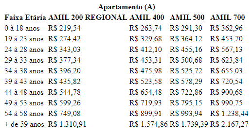 Tabela Plano de Saúde Amil Empresarial