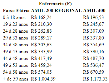 amil empresarial