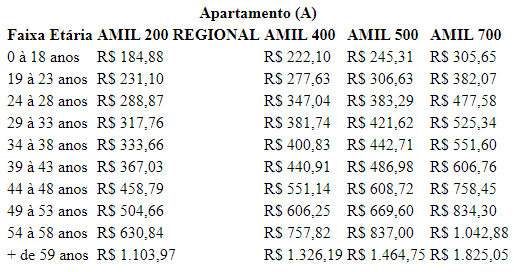 Tabela Plano de Saúde Amil Empresarial