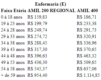 Tabela Plano de Saúde Amil Empresarial