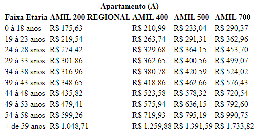 Tabela Plano de Saúde Amil Empresarial