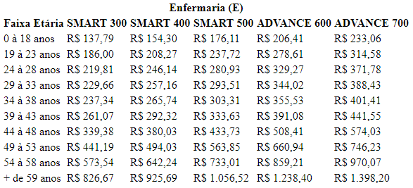 Tabela Plano de Saúde NotreDame Intermédica Empresarial