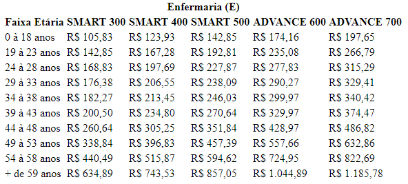 Tabela Plano de Saúde NotreDame Intermédica Empresarial