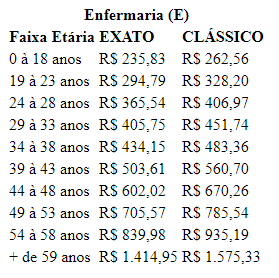 Tabela Plano de Saúde SulAmérica Empresarial