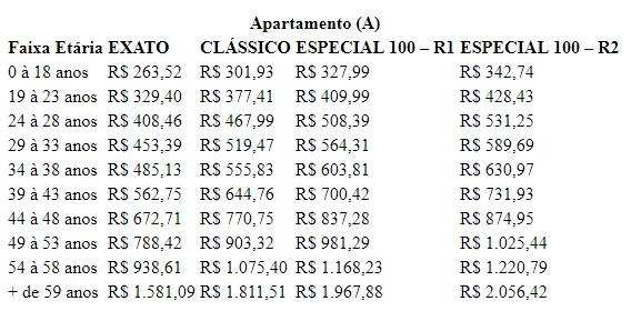 Tabela Plano de Saúde SulAmérica Empresarial