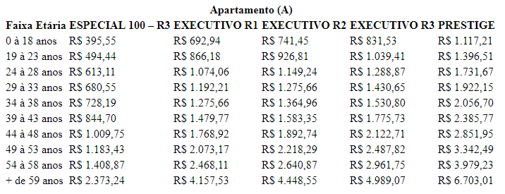 Plano de Saúde SulAmérica Empresarial