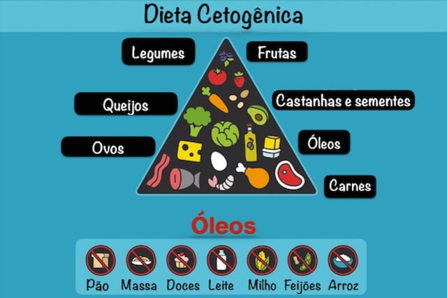 Dieta cetogênica