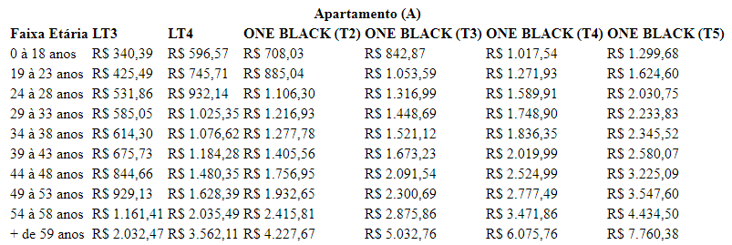 Tabela Plano de Saúde One Health Empresarial