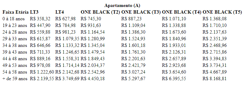 Tabela Plano de Saúde One Health Empresarial