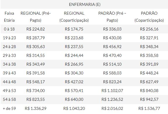 unimed guarulhos