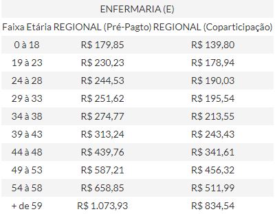 unimed guarulhos