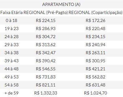 unimed guarulhos