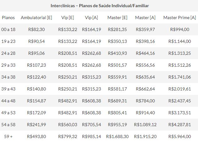 Interclinicas