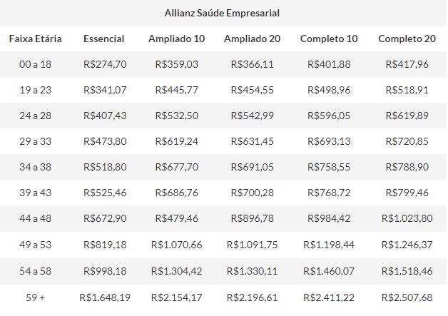 Allianz Saúde Empresarial