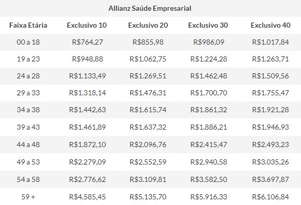 Allianz Saúde Empresarial