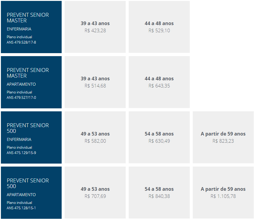 Plano de Saúde Prevent Senior RJ – Planos de Saúde RJ Rio de Janeiro