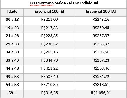 trasmontano saúde