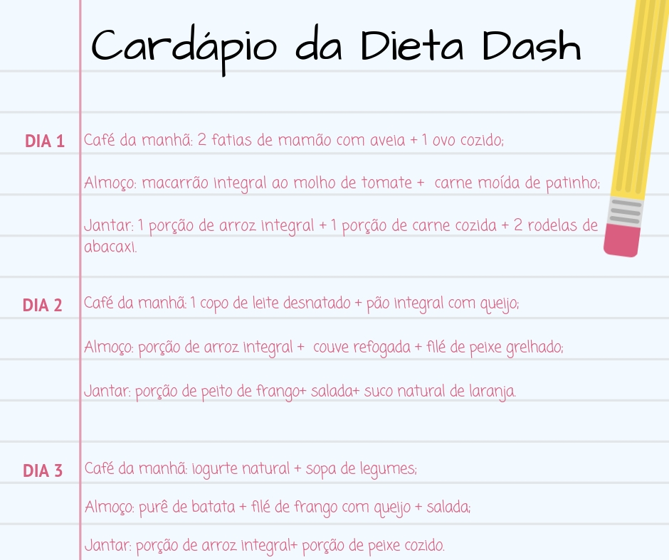 Dieta Dash